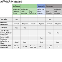 NFPA Signage Kit in Vinyl Adhesive