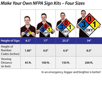 Vinyl Adhesive NFPA Safety Sign Kit
