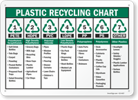 Plastic Recycling Sign